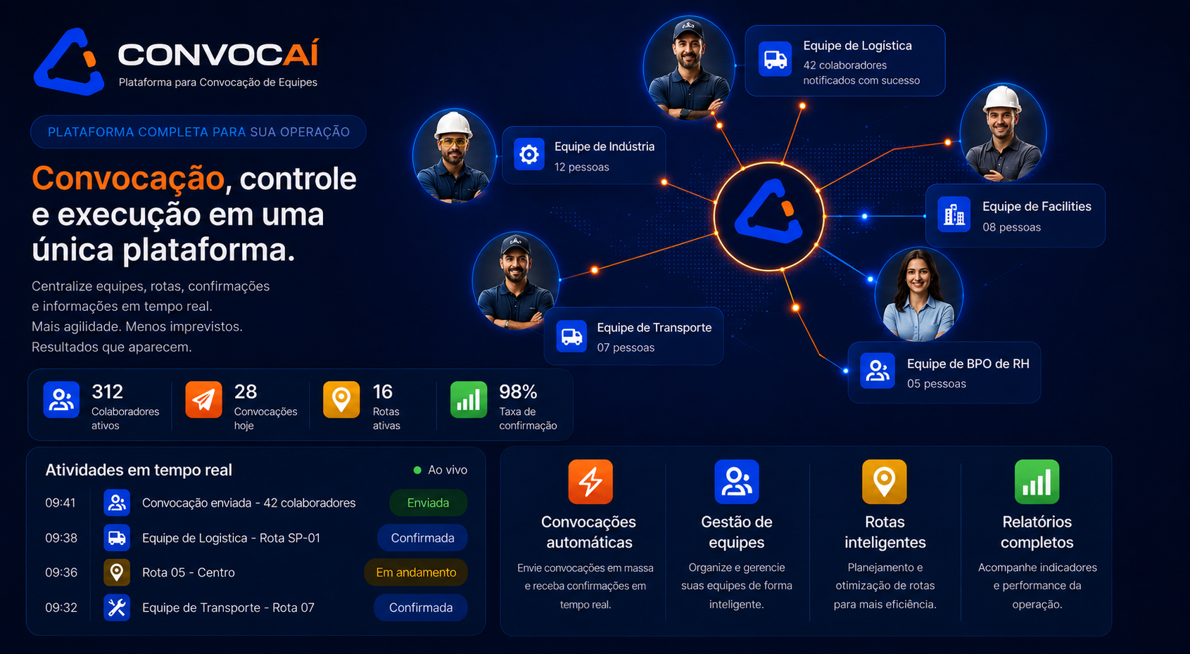 Painel operacional ConvocaJá