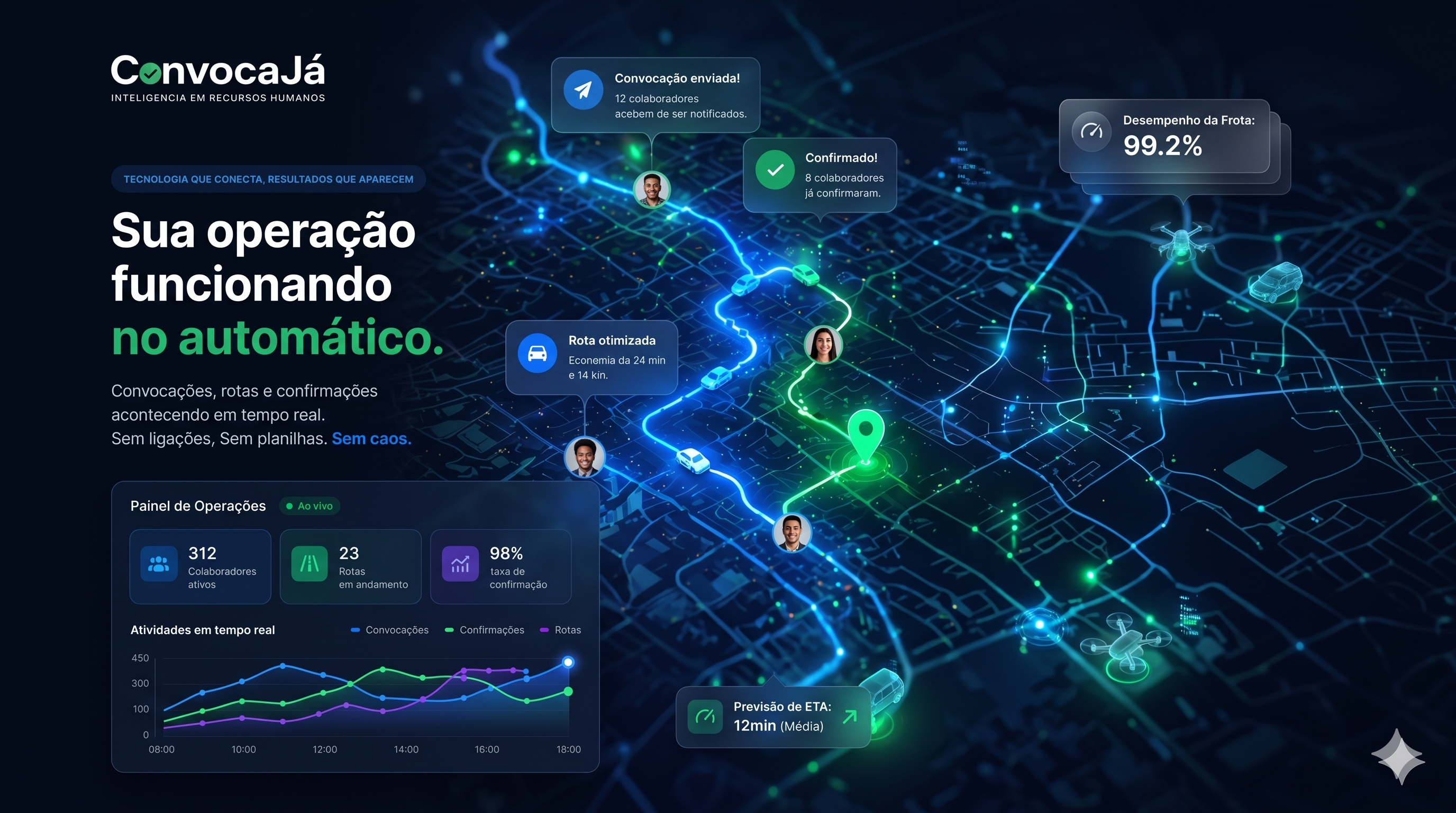 Painel operacional ConvocaJá